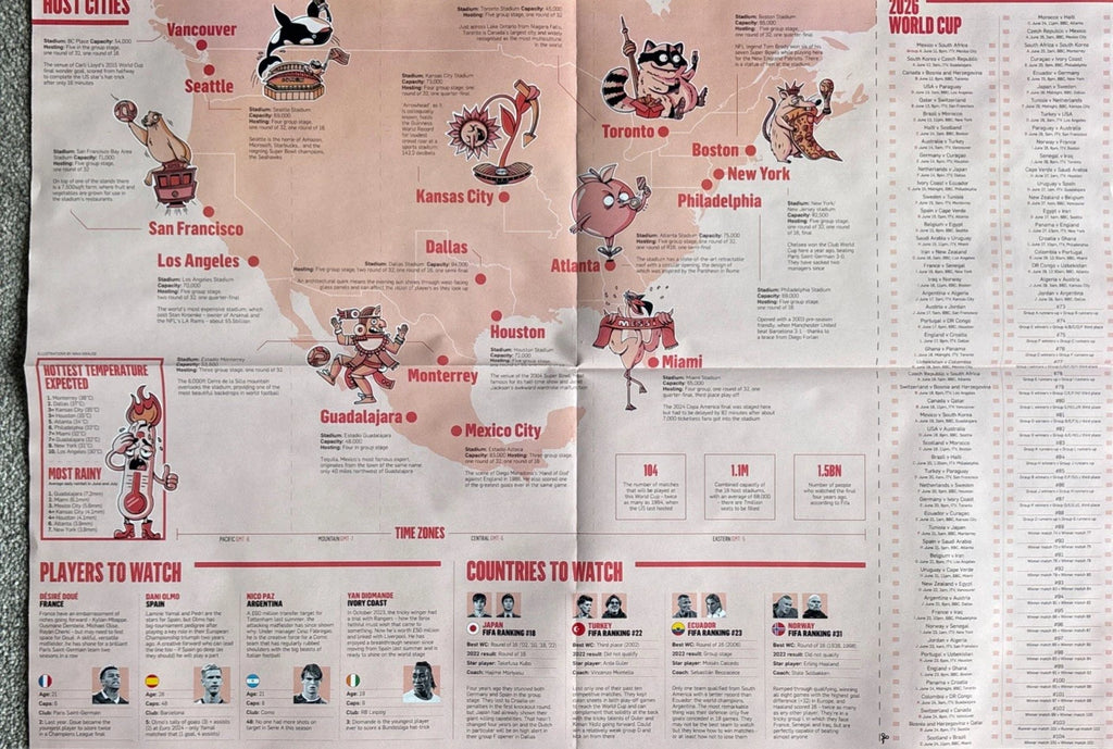 Sunday Times USA World Cup 2026 Tournament Wall Chart - Double Sided