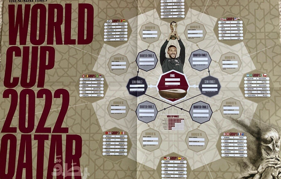 WORLD CUP QATAR 2022 Fixtures Wallchart Double-Sided Poster - THE SUNDAY TIMES