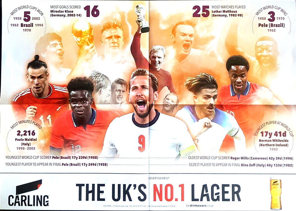WORLD CUP QATAR 2022 Fixtures Wallchart Double-Sided Poster - THE SUN